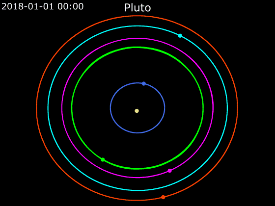 File:Animation of moons of Pluto - Front view.gif