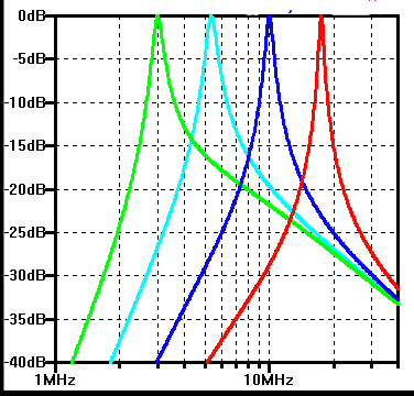 File:Response curves for a radio receiver preselector.png