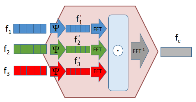 File:Multimodal Compact Multilinear Pooling.png
