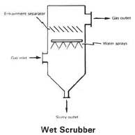 File:Wet scrubber.jpg