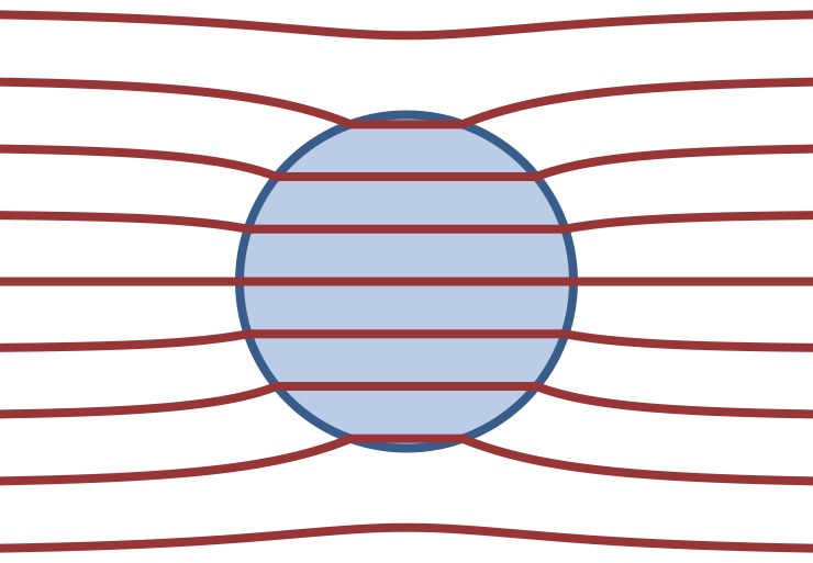 File:Dielectric sphere.JPG