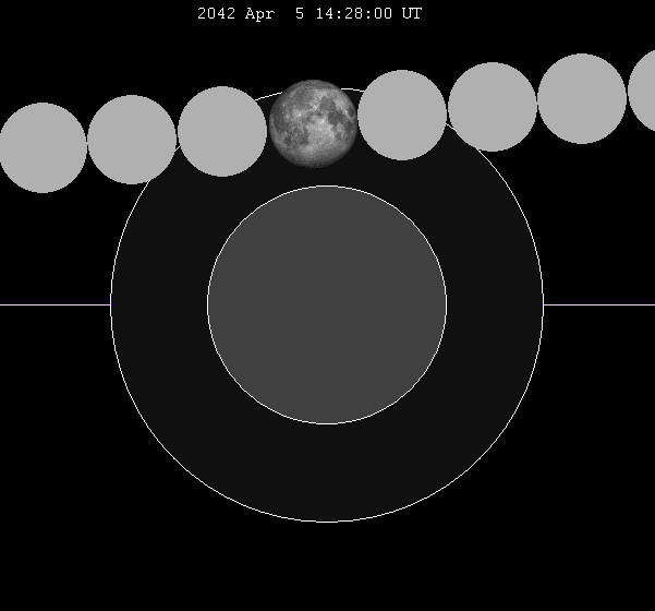 File:Lunar eclipse chart close-2042Apr05.png