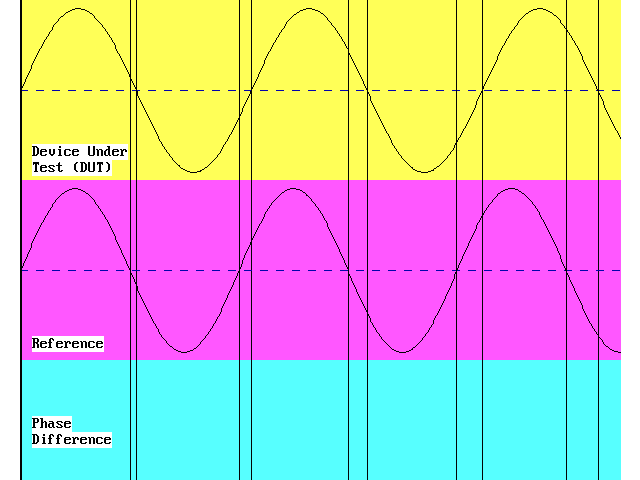 File:Phase Comparison image two waves.gif
