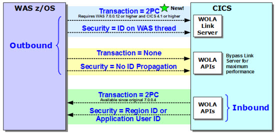 CICS-TX-Sec.jpg