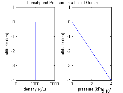 Liquid ocean atmosphere model.png