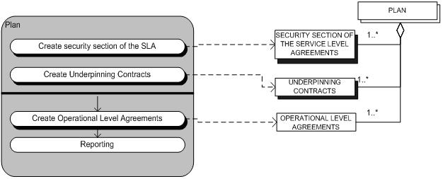 Plan process data model.jpg