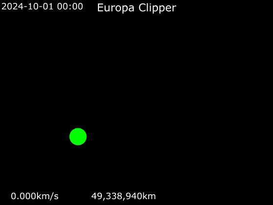 File:Animation of Europa Clipper trajectory around Jupiter.gif