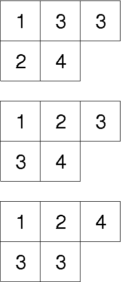 Semistandard Young tableaux of shape (3, 2) and weight (1, 1, 2, 1).png