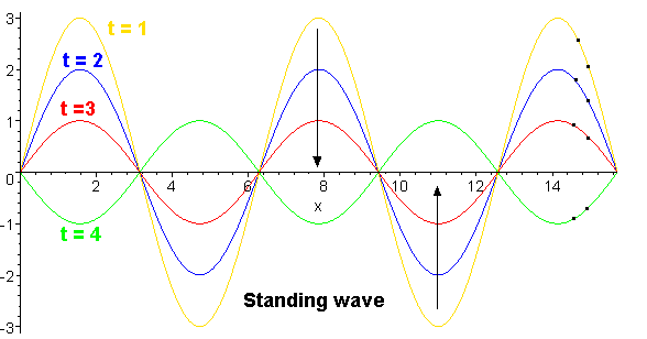 Standing-wave05.png