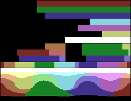 CommodoreVIC20 palette color test chart.png