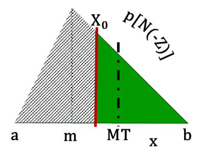 File:Fig. 7 Triangular conditional probability distribution.png