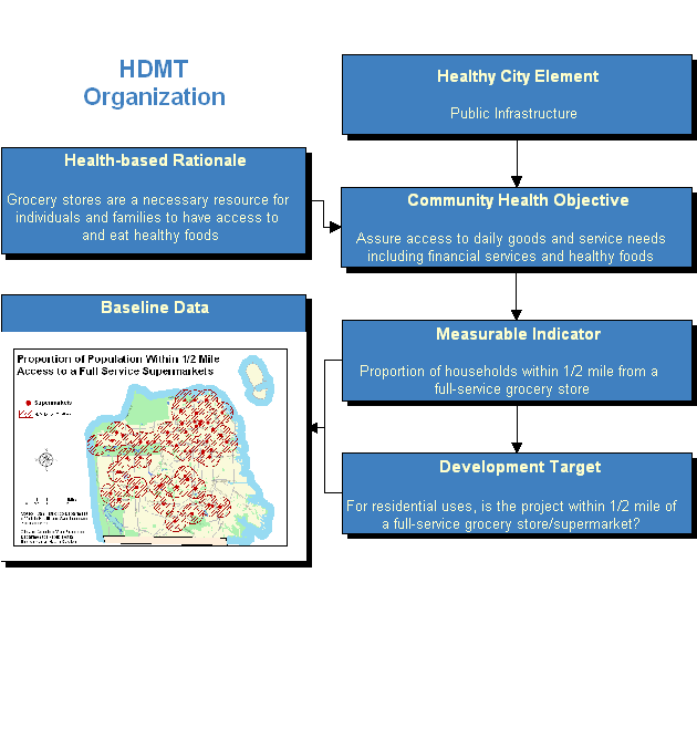 Healthy development measurement tool (diagram).png