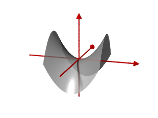 File:Hyperbol Paraboloid.pov.png