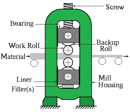 File:Mill stand end view.jpg