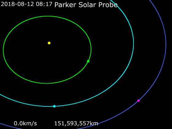 File:Animation of Parker Solar Probe trajectory.gif