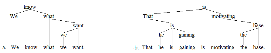 Clause trees 1'