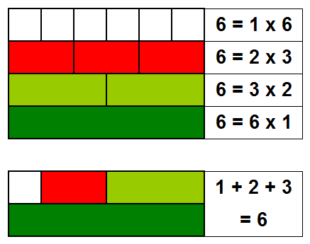 File:Perfect number Cuisenaire rods 6.png