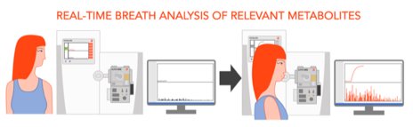 File:SESI and the analysis of relevant metabolites.png