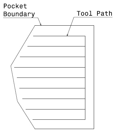 File:Zig tool path.jpg