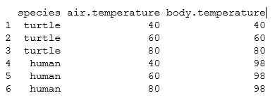 File:Body temperature species data 2.png