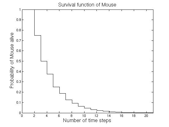 File:Mousesurvival.jpg