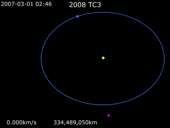 File:Animation of 2008 TC3 orbit around Sun.gif
