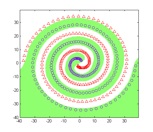 File:Data spiral svm.png