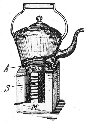 File:Early induction hob cooker (Rankin Kennedy, Electrical Installations, Vol II, 1909).jpg