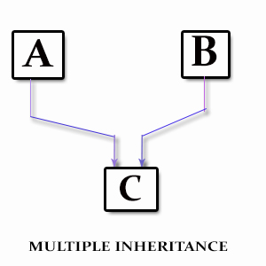 File:Multiple Inheritance.jpg