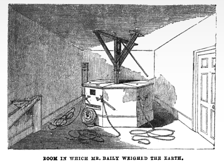 File:Room in Which Mr. Baily Weighed the Earth.jpg