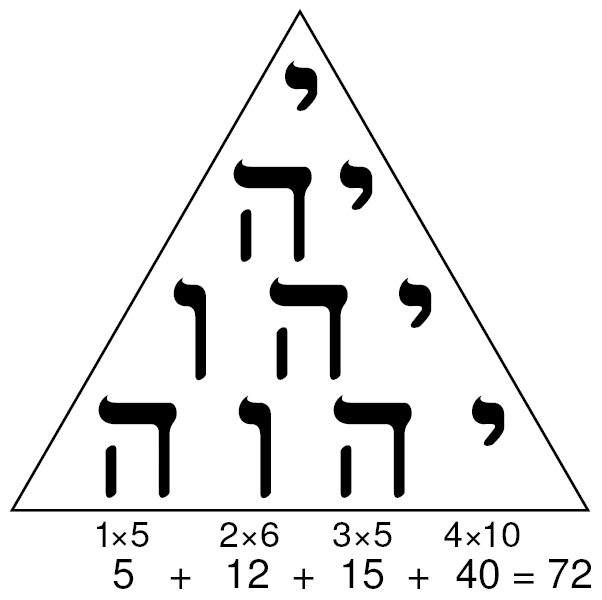 File:Tetragrammaton-Tetractys.png