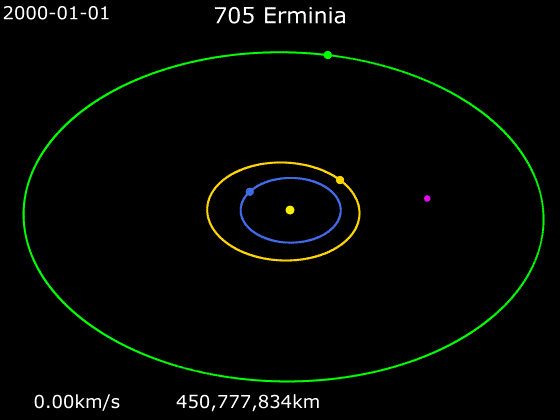 File:Animation of 705 Erminia orbit 2000-2020.gif