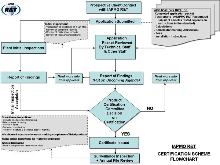 CertificationSchemeFlowChart.jpg