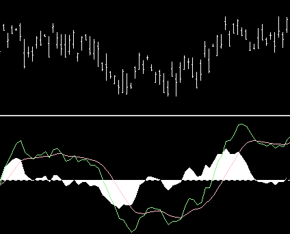 File:MACD example, fast=12 slow=26 smooth=9.png