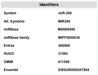 File:MiR-206 identifiers.png