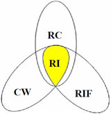 Risk Inclination Model (RIM).jpg