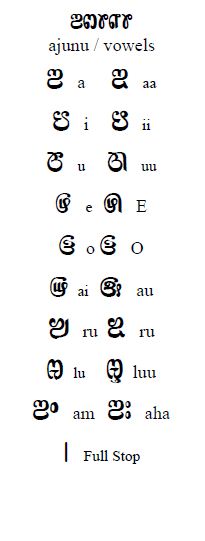 Vowels in Saurashtra language.jpg