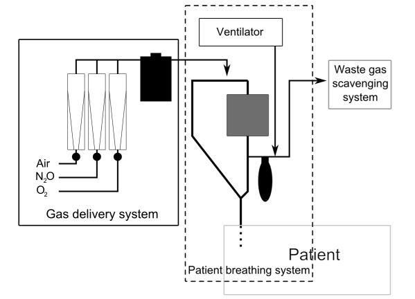 File:Anesthesia machine simple schm.png