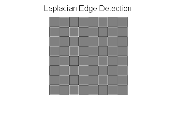 File:Spatial Laplacian Filter Checkerboard.png