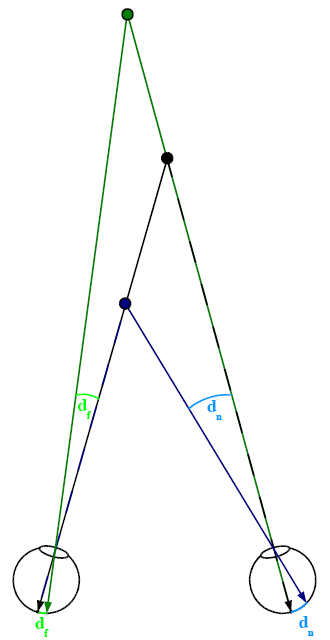 binocular-disparity-handwiki