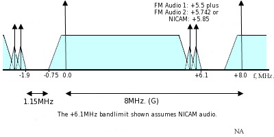 File:Channel spacing for CCIR television System G (UHF Bands).jpg