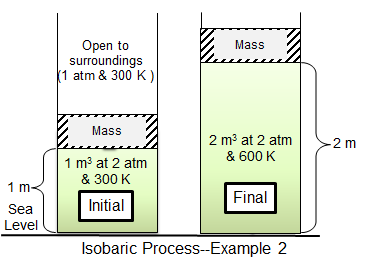 File:Isobaric Process Exaple 2.png