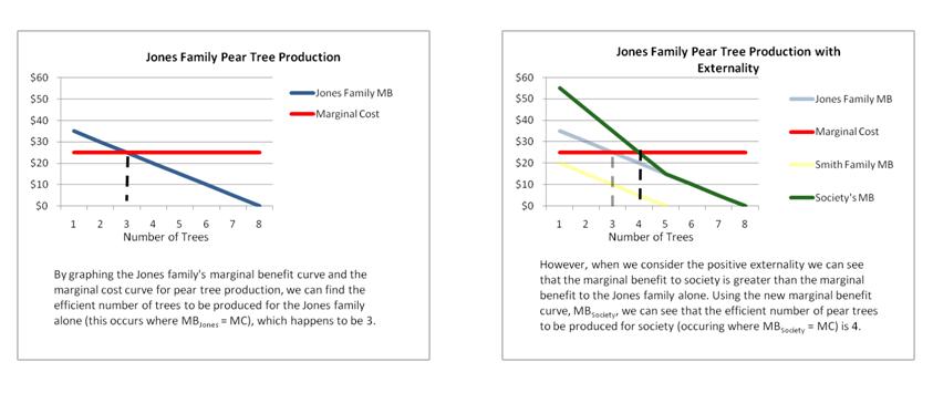 Jonespeartree graphs.JPG