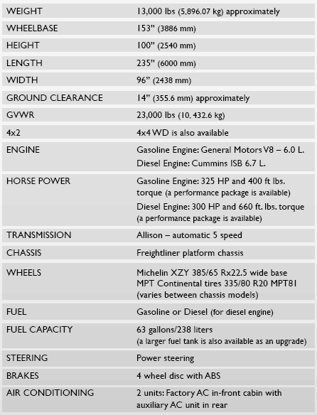 File:Knight XV specs.png