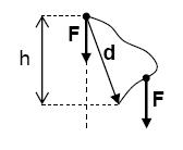 File:Work of gravity F dot d equals mgh.JPG