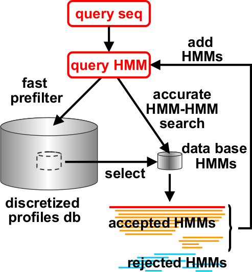 File:HHblits-Schematic.png