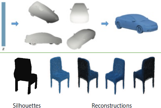 File:Synthesizing 3D Shapes via Modeling Multi-View Depth Maps and Silhouettes With Deep Generative Networks.png
