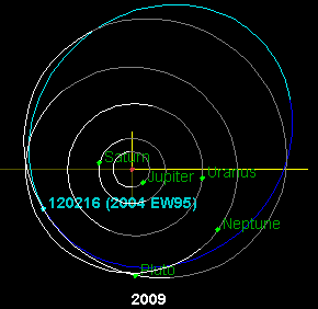 File:2004EW95-orbit.png