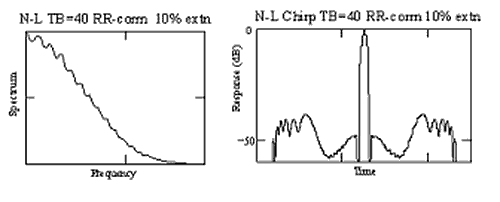 Non-linear Chirp, B-H wgt, TB=40, RR correction.png