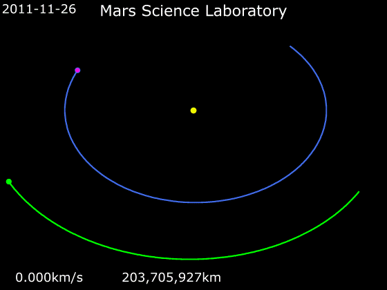 File:Animation of Mars Science Laboratory trajectory.gif